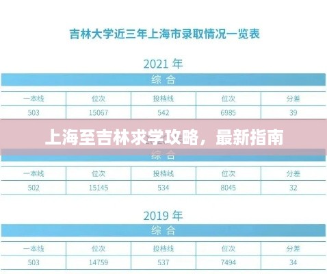 上海至吉林求学攻略，最新指南