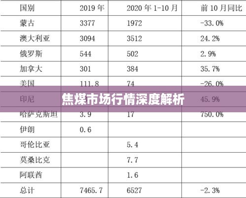 焦煤市场行情深度解析