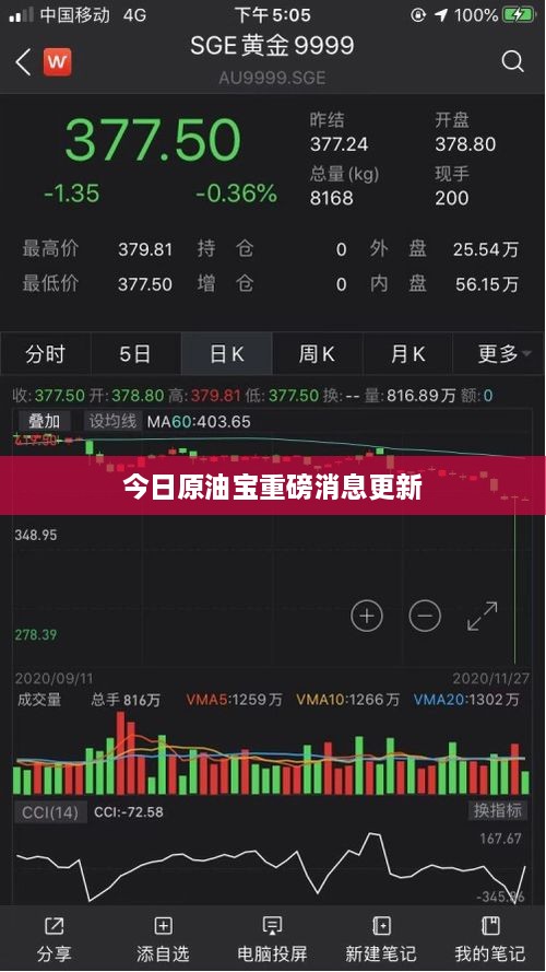 今日原油宝重磅消息更新