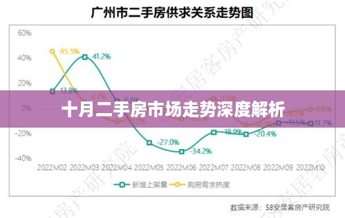 十月二手房市场走势深度解析