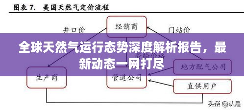 全球天然气运行态势深度解析报告，最新动态一网打尽