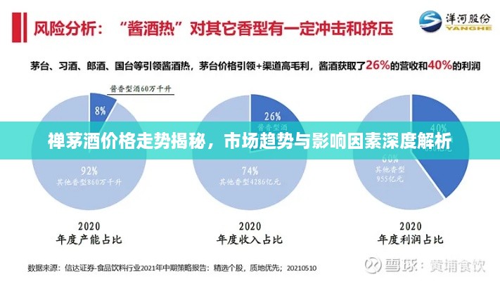 禅茅酒价格走势揭秘，市场趋势与影响因素深度解析