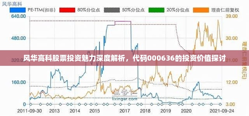 风华高科股票投资魅力深度解析，代码000636的投资价值探讨