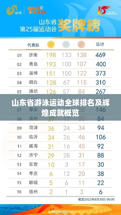 山东省游泳运动全球排名及辉煌成就概览