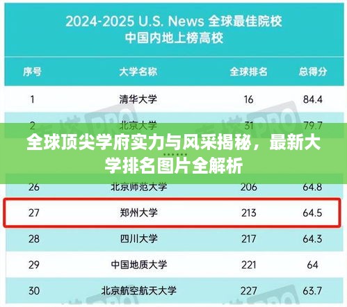 全球顶尖学府实力与风采揭秘，最新大学排名图片全解析