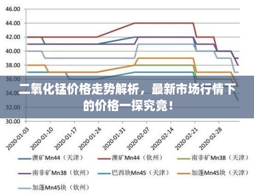 二氧化锰价格走势解析，最新市场行情下的价格一探究竟！