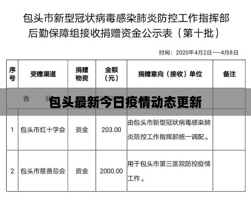 包头最新今日疫情动态更新