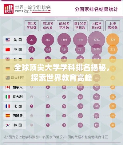 全球顶尖大学学科排名揭秘，探索世界教育高峰