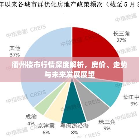 衢州楼市行情深度解析，房价、走势与未来发展展望