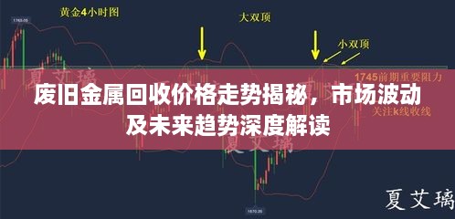 废旧金属回收价格走势揭秘，市场波动及未来趋势深度解读