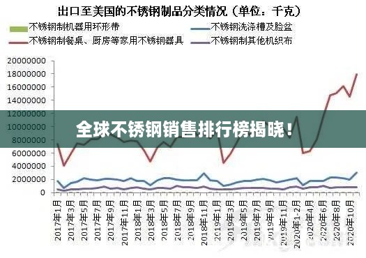 全球不锈钢销售排行榜揭晓！