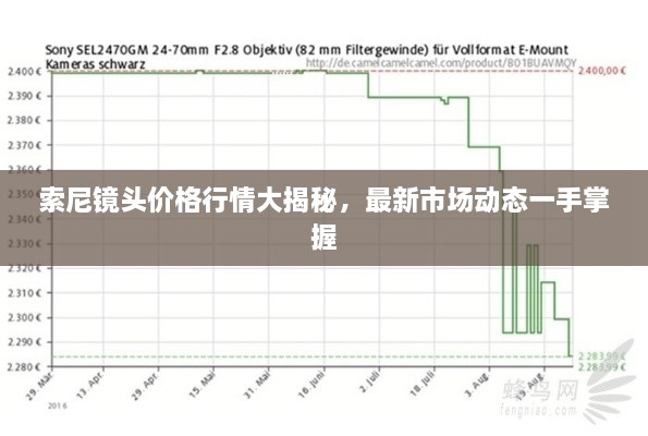 索尼镜头价格行情大揭秘，最新市场动态一手掌握