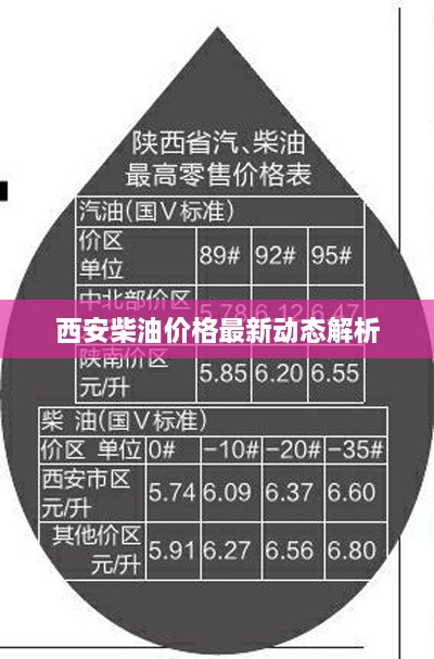 西安柴油价格最新动态解析