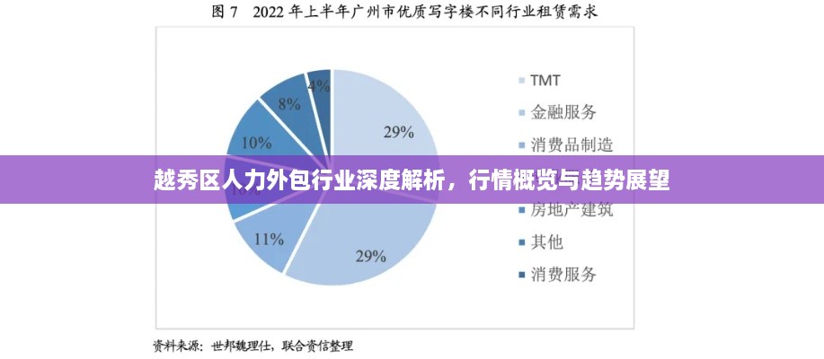 越秀区人力外包行业深度解析，行情概览与趋势展望