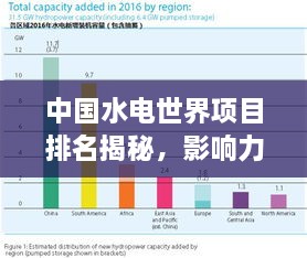 中国水电世界项目排名揭秘，影响力深度解析