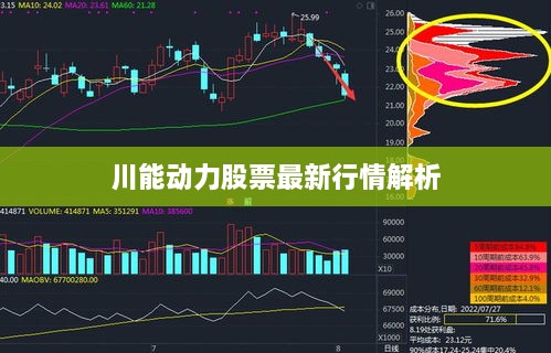 川能动力股票最新行情解析