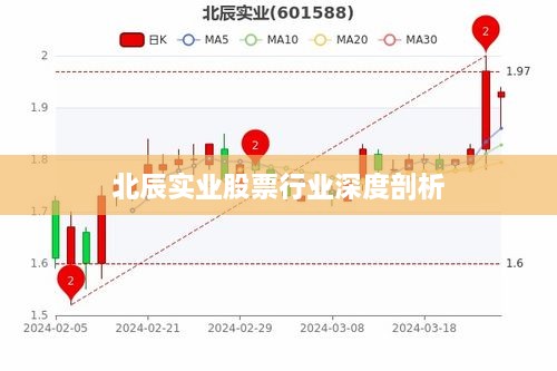 北辰实业股票行业深度剖析