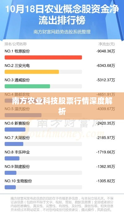 南方农业科技股票行情深度解析