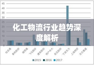 化工物流行业趋势深度解析