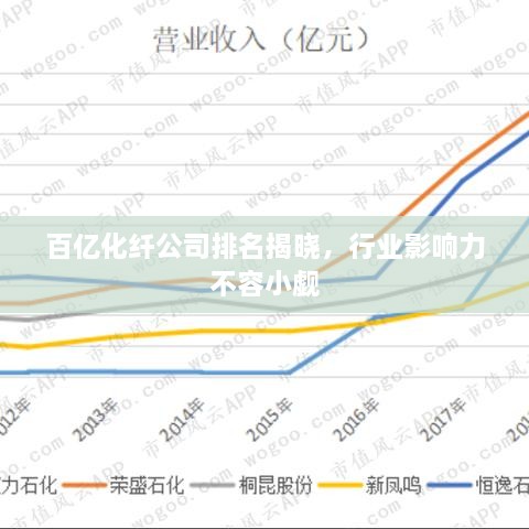 百亿化纤公司排名揭晓，行业影响力不容小觑