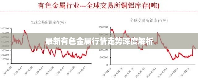 最新有色金属行情走势深度解析