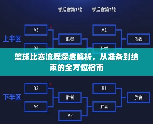 篮球比赛流程深度解析，从准备到结束的全方位指南