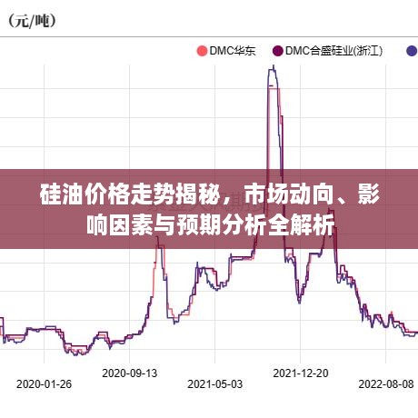 硅油价格走势揭秘，市场动向、影响因素与预期分析全解析