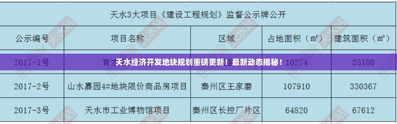 天水经济开发地块规划重磅更新！最新动态揭秘！