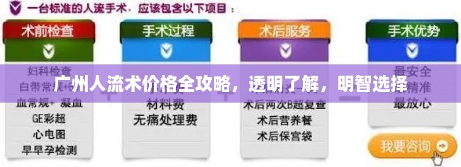 广州人流术价格全攻略，透明了解，明智选择