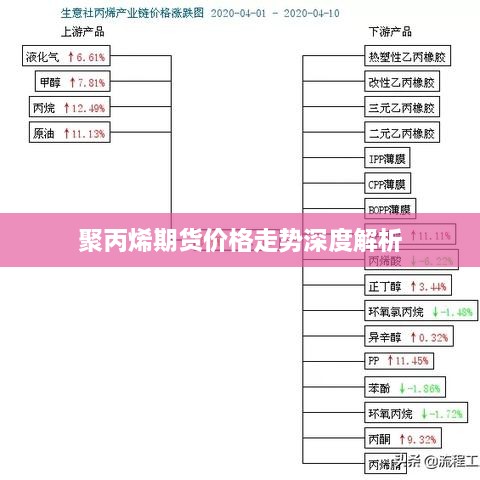 聚丙烯期货价格走势深度解析