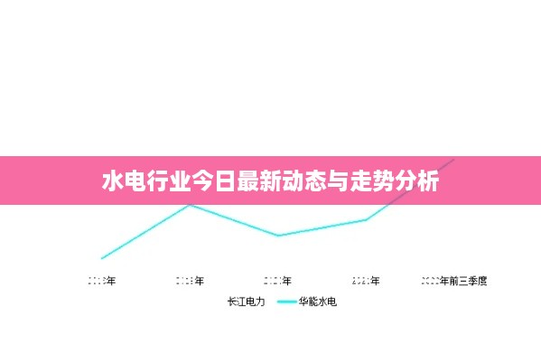 水电行业今日最新动态与走势分析