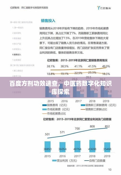 百度方剂功效速查，中医药数字化知识库探索