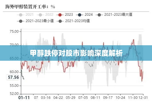 甲醇跌停对股市影响深度解析