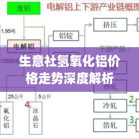 生意社氢氧化铝价格走势深度解析