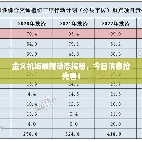 金义机场最新动态揭秘，今日消息抢先看！