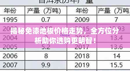 揭秘免漆地板价格走势，全方位分析助你选购更明智！