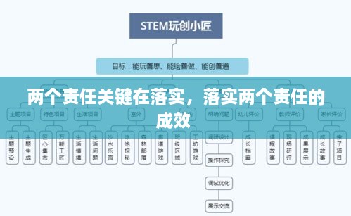 两个责任关键在落实，落实两个责任的成效 