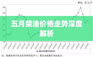 五月柴油价格走势深度解析