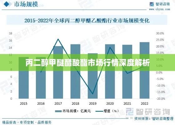 丙二醇甲醚醋酸酯市场行情深度解析