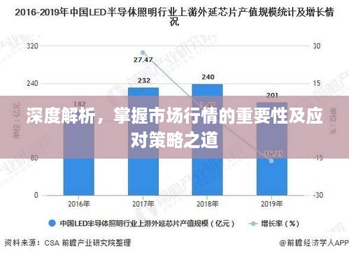 深度解析，掌握市场行情的重要性及应对策略之道