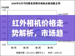 红外相机价格走势解析，市场趋势与购买建议指南