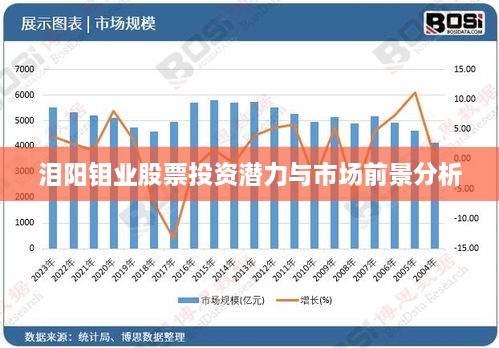 泪阳钼业股票投资潜力与市场前景分析