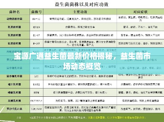 宝源广通益生菌最新价格揭秘，益生菌市场动态概览