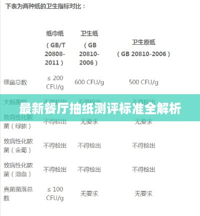 最新餐厅抽纸测评标准全解析