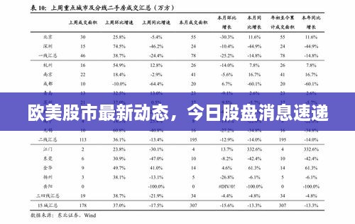 欧美股市最新动态，今日股盘消息速递