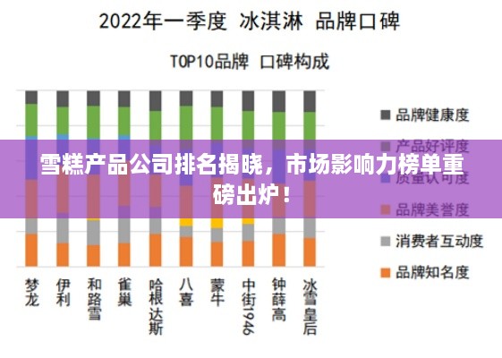 雪糕产品公司排名揭晓，市场影响力榜单重磅出炉！