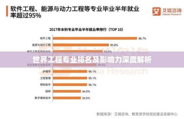 世界工程专业排名及影响力深度解析