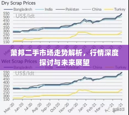 萧邦二手市场走势解析，行情深度探讨与未来展望