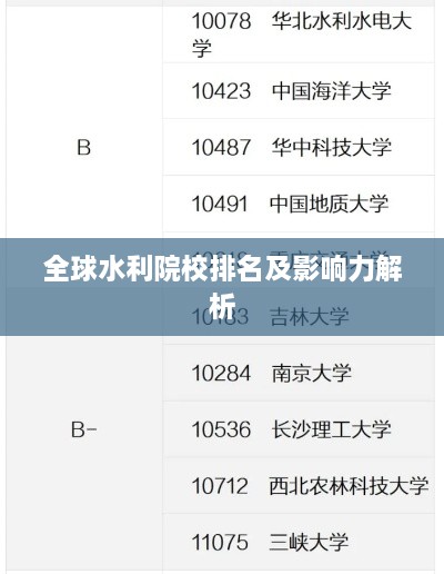 全球水利院校排名及影响力解析