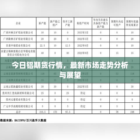 今日铝期货行情，最新市场走势分析与展望